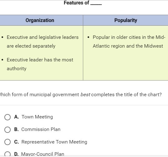 Which form of municipal government best completes the title of the chart?-example-1