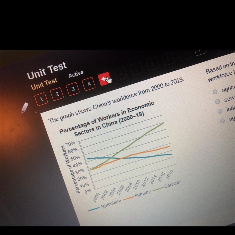 The graph shows chinas workforce from 2000 to 2019. based on this graph globalization-example-1