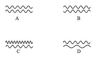 Which labeled diagram of a pair of waves would demonstrate the greatest constructive-example-1