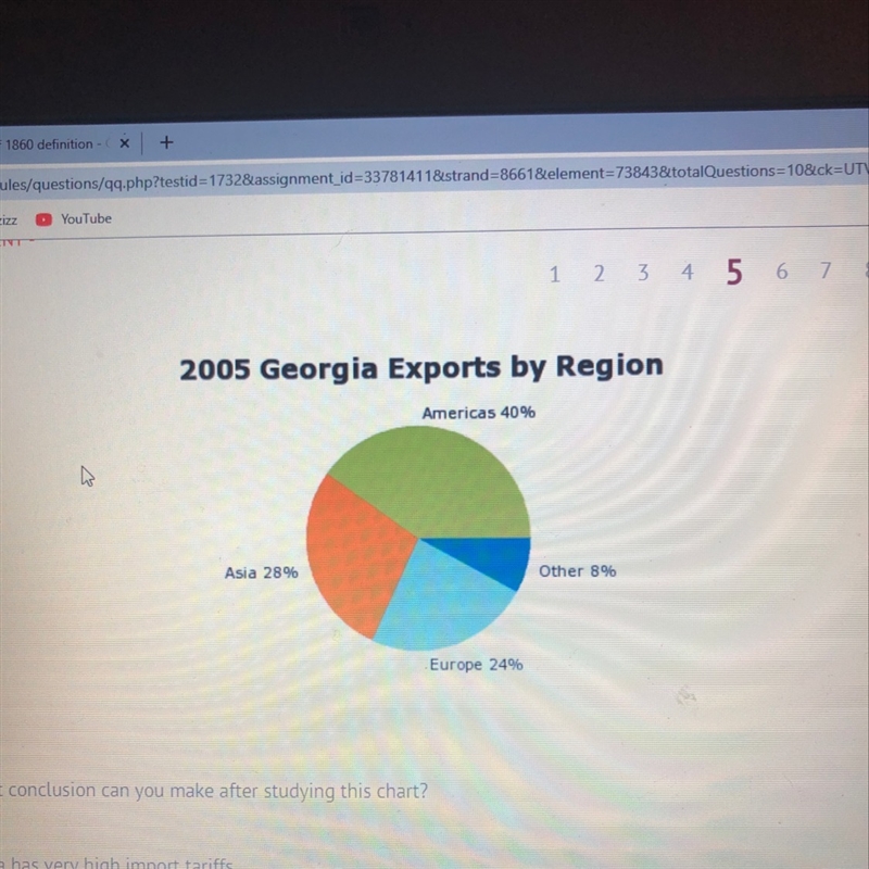 What conclusion can you make after studying this chart-example-1