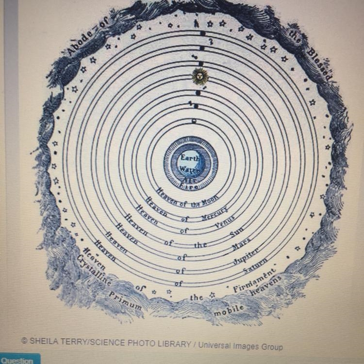 What astronomical model from the ancient world still taught in the renaissance is-example-1