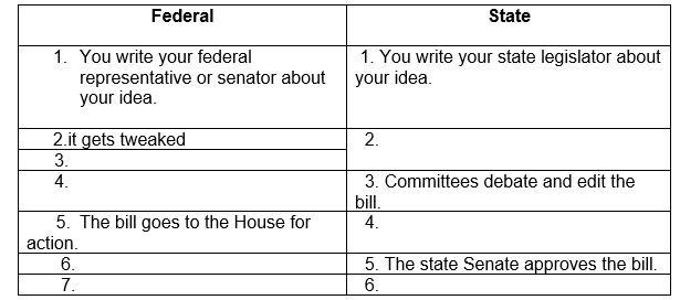 What is the order of making a law also idk if 2 on the left side is right-example-1