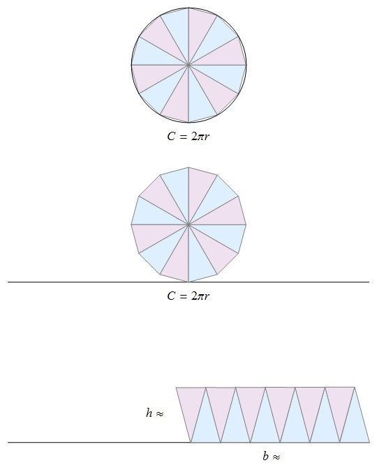 How can you calculate the area of the circle if you know the circle’s circumference-example-1