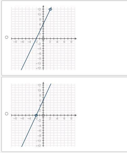 Which graph represents the function of f(x) 9x^2 + 9x - 18 / 3x + 6 Please see pics-example-2