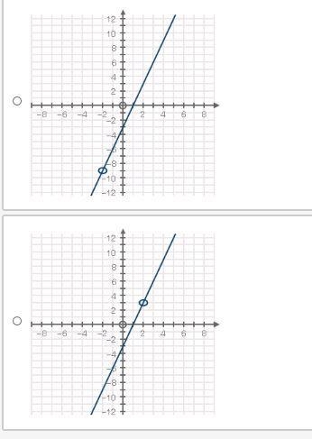 Which graph represents the function of f(x) 9x^2 + 9x - 18 / 3x + 6 Please see pics-example-3