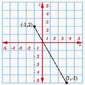 Taking the square root of which of the following expressions gives the length of the-example-1