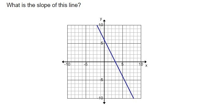 A. 2 B. -2 C.1/2 D. -1/2-example-1