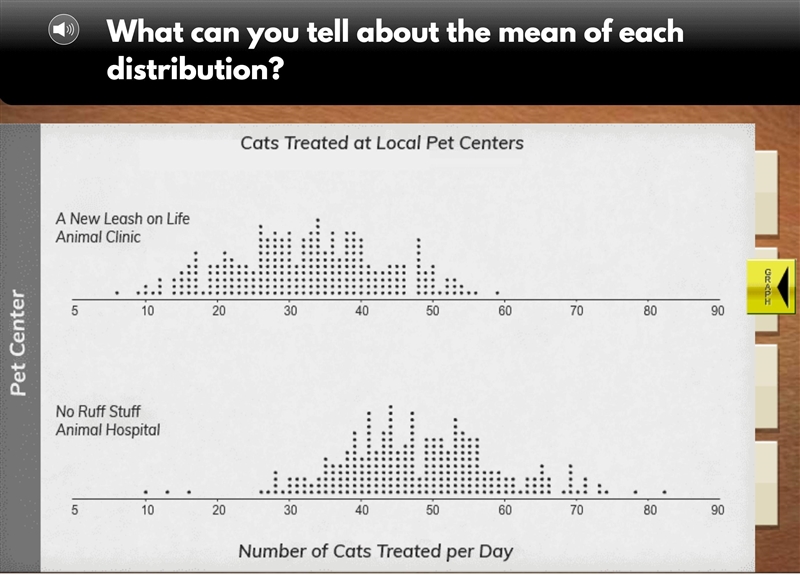 What can you tell about the mean of each distribution? (Please hurry!!)-example-1