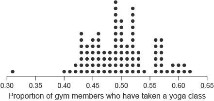 Kendra surveyed a random sample of 100 members of a local gym. She found that 40% of-example-1