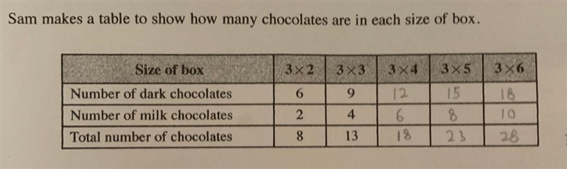 Write a rule or formula for finding the total number of chocolates in a 3-by-n box-example-1