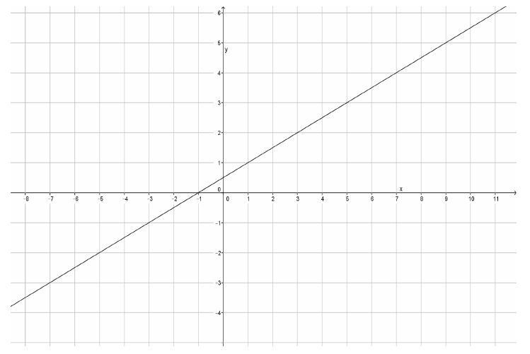 Find the rate of change (slope) of the line. Enter only the number in the box below-example-1