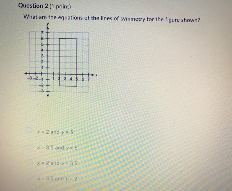 What are the equations of the lines of symmetry for the figure shown? X = 2 and y-example-1