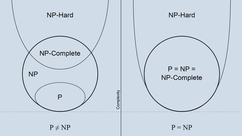 P versus NP? if you can solve this problem without cheating you deserve to have the-example-1