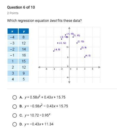 HELP PLEASE. Which regression equation best fits these data?-example-1