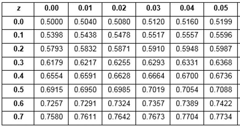 The scores on a standardized test are normally distributed with a mean of 500 and-example-1