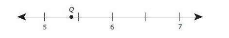 Point Q is shown on the number line above. Which value is best represented by point-example-1