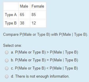 A group of people were given a personality test to determine if they were Type A or-example-1