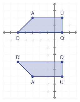 Given the graph of trapezoid QUAD and its reflection. Use the coordinates of the images-example-1