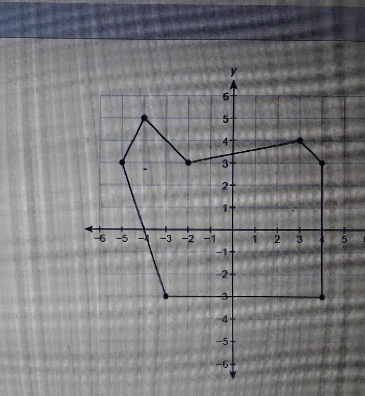 What is the area of this figure ​-example-1