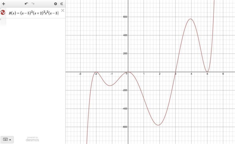 I beg for someone. I need a maximum, minimum, domain, and range of polynomial: B(x-example-1