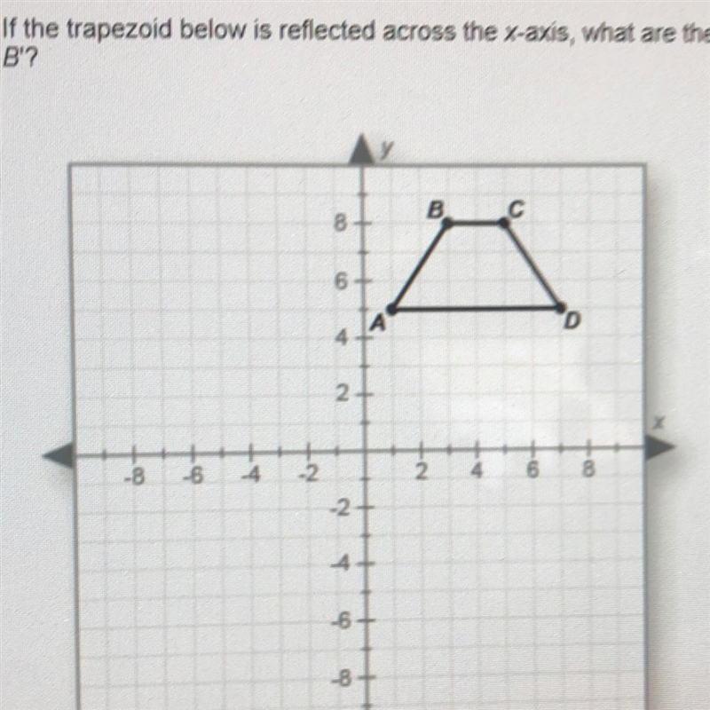 If the trapezoid below is reflected across the x-axis, what are the coordinates of-example-1