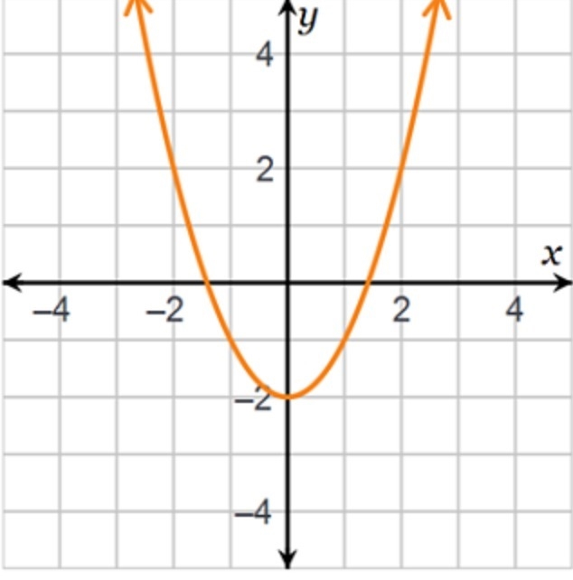 Determine the domain and range of the given function-example-1