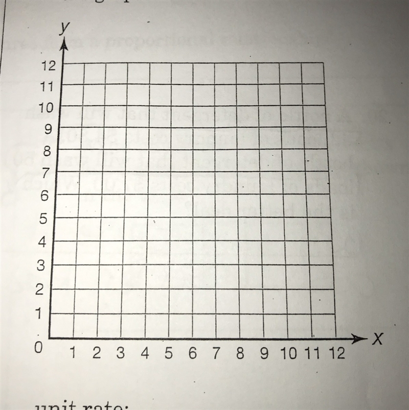 Graph y=3x on the coordinate plane. Identify the unit rate from the graph.-example-1