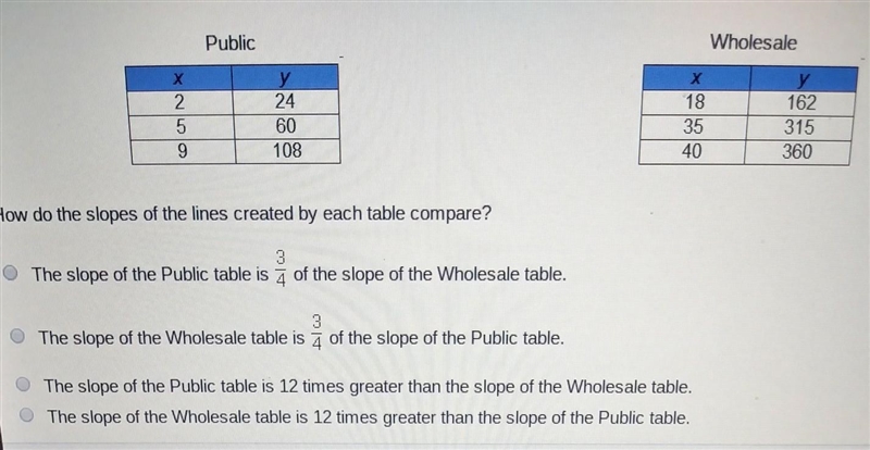 A store sells shirts to the public at one pricing scale and wholesale at another pricing-example-1