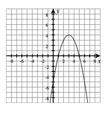 1. Find f(6) 2. For what values of x is f(x) = 0?-example-1