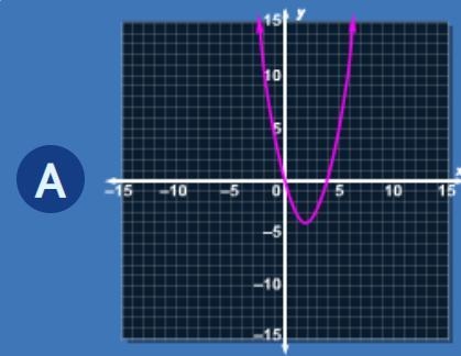 (45 POINTS) Which graph shows the function f(x) = x3 − 4x ?-example-1