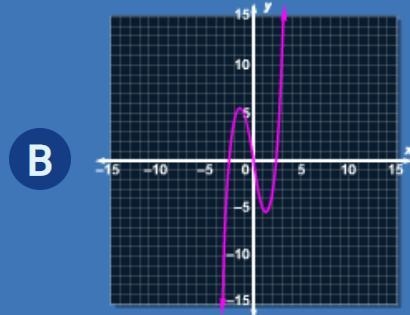 (45 POINTS) Which graph shows the function f(x) = x3 − 4x ?-example-2