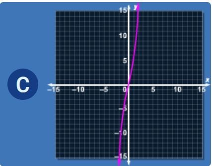 (45 POINTS) Which graph shows the function f(x) = x3 − 4x ?-example-3