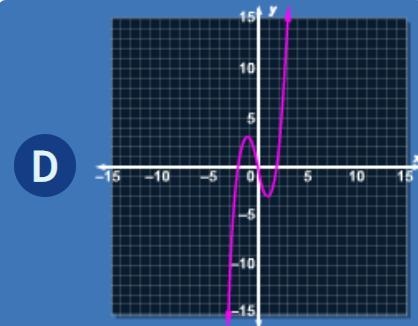 (45 POINTS) Which graph shows the function f(x) = x3 − 4x ?-example-4