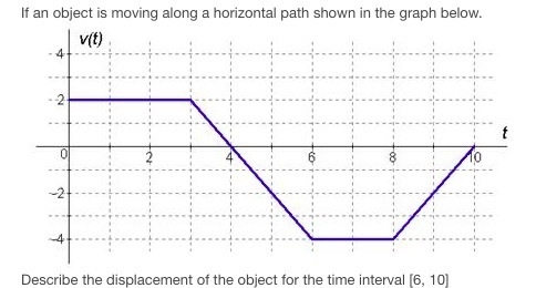 Help me, Thanks!! 1）A room is being heated at the rate of r(t) = (0.3t)1/2, where-example-1