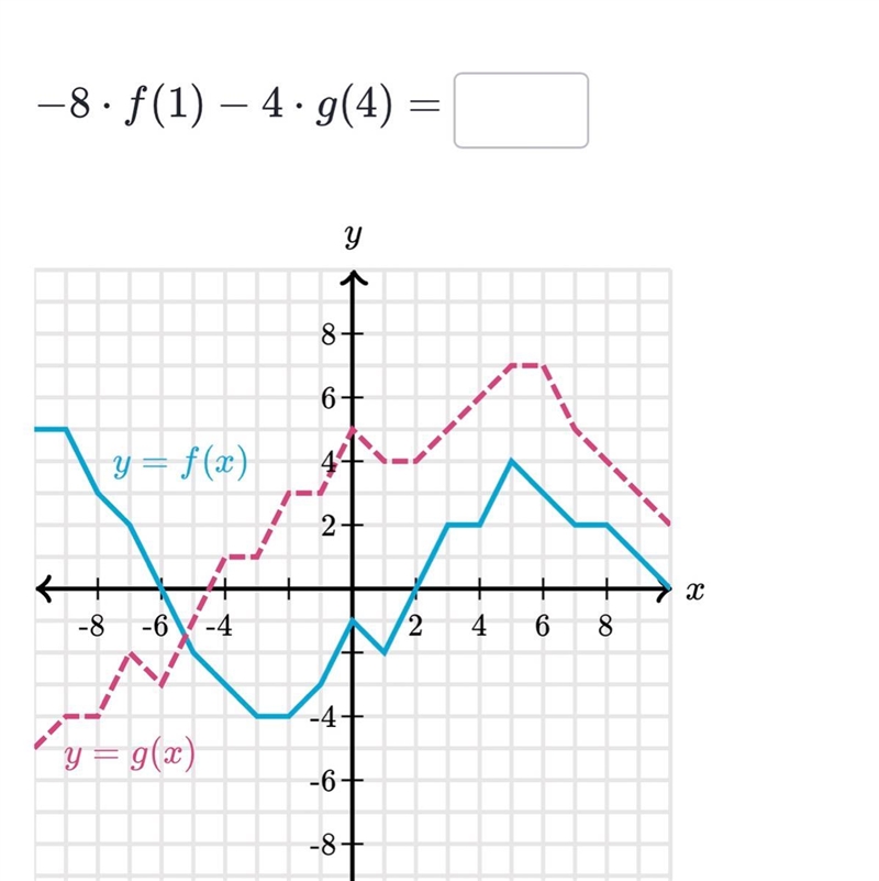 HELP -8•f(1)-4•g(4)-example-1