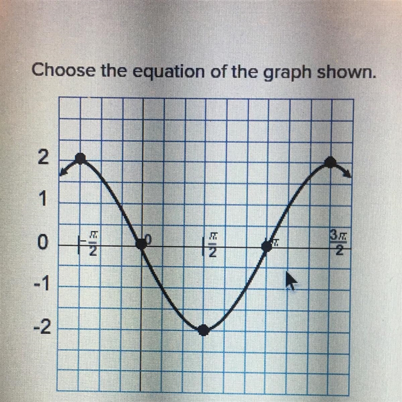 Choose the equation of the graph shown. y=-2cosx y=-2sinx y=2cosx y= 2sinx-example-1