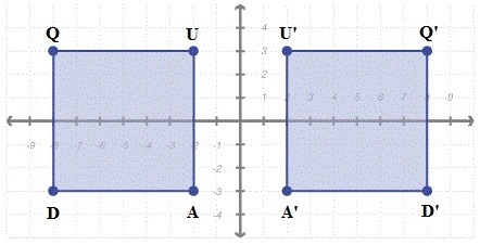 Given the graph of square QUAD and its reflection. Use the coordinates of the images-example-1