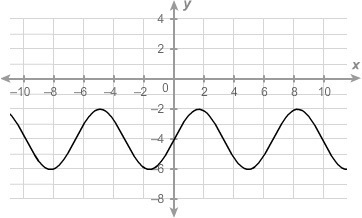 What is the maximum of the sinusoidal function?-example-1