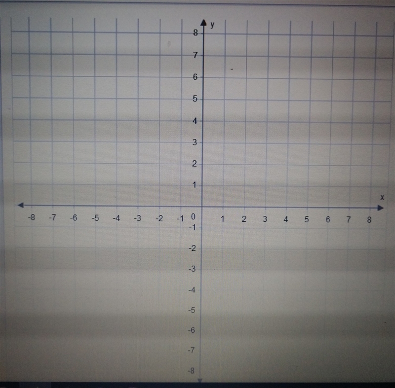 Graph the system of equations. { x-y=6 4x+y=4 Use the line tool to graph the lines-example-1