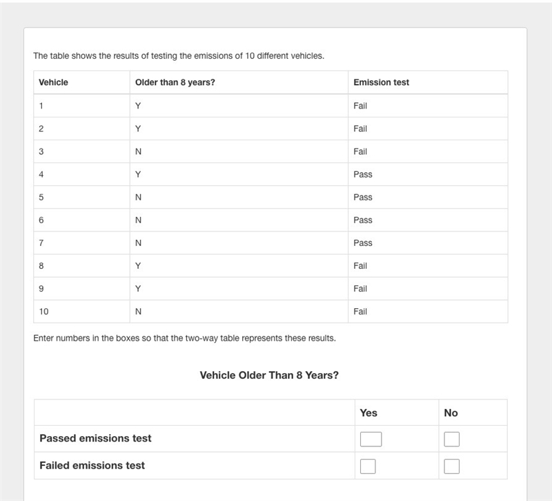 The table shows the results of testing the emissions of 10 different vehicles.-example-1