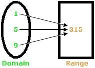 A. a relation only B. both a relation and a function C. Neither a relation or a function-example-1