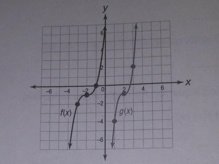 Please help to identify these equations. thank you, much appreciated!! ​-example-1