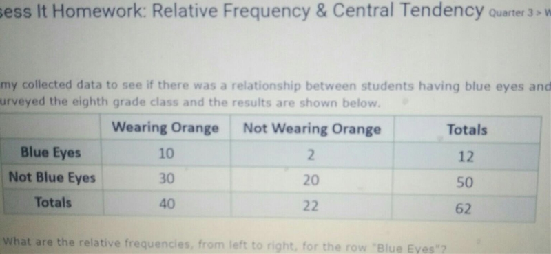 amy collected data to see if there was a relationship between students having blue-example-1