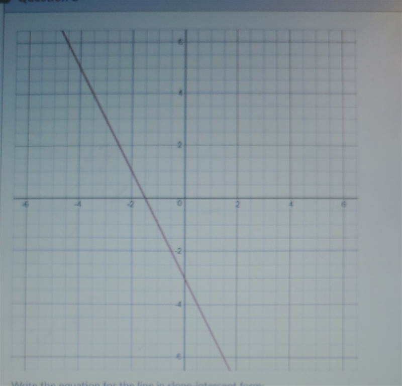 Write the equation for the line in slope intercept form ​-example-1