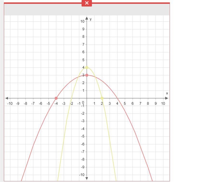 EDIT// answer below thank for the help -.- Use the parabola tool to graph the quadratic-example-1