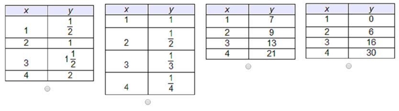 Which table represents a linear function?-example-1