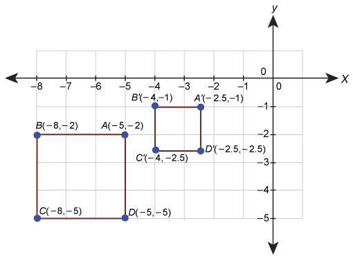 Rectangle A′B′C′D′ is the image of rectangle ABCD after a dilation. What is the scale-example-1