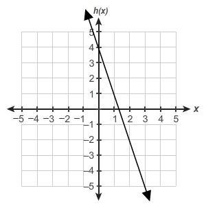 Here is a function. Coordinate plane with horizontal axis labeled x and vertical axis-example-1