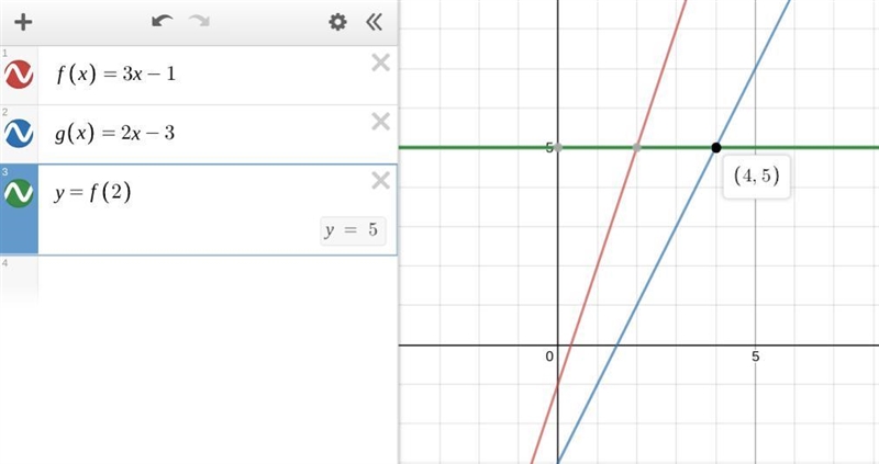 Given f(x)-3X- 1 and g(x) = 2x-3, for which value of x does g(x) = f(2)?-example-1