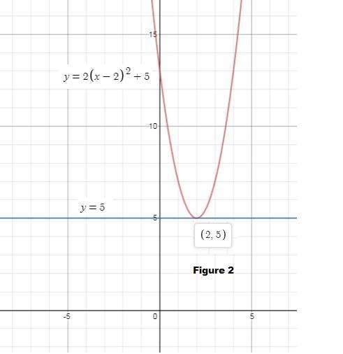 21 y=a(x-2)2 +b y =5 in the system of equations above, for which of the following-example-2